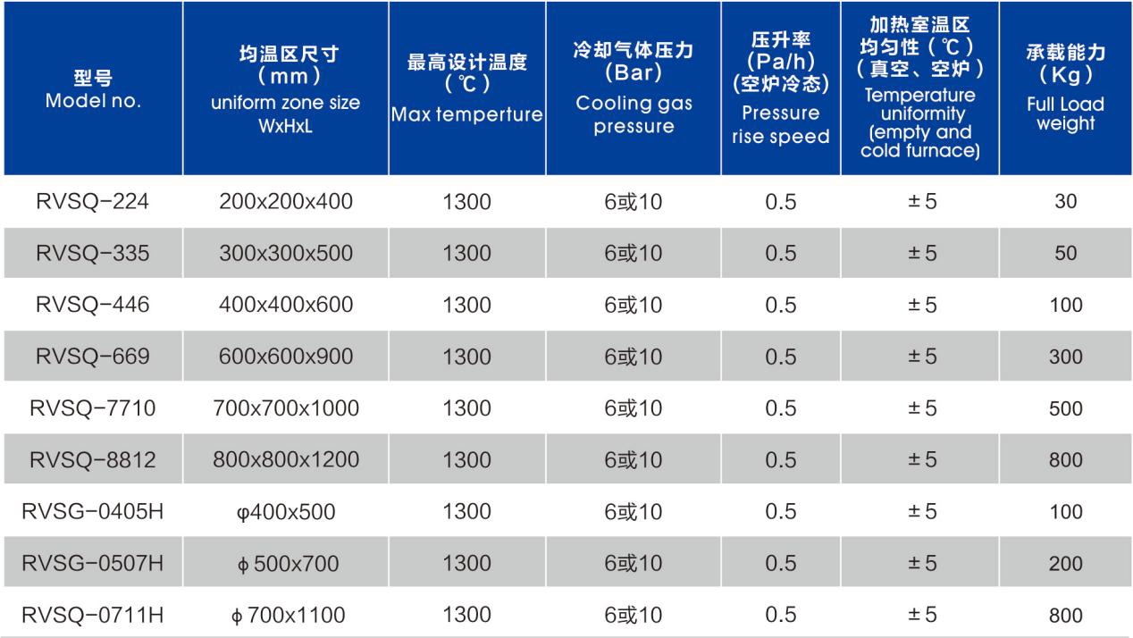 卧式真空气淬炉
